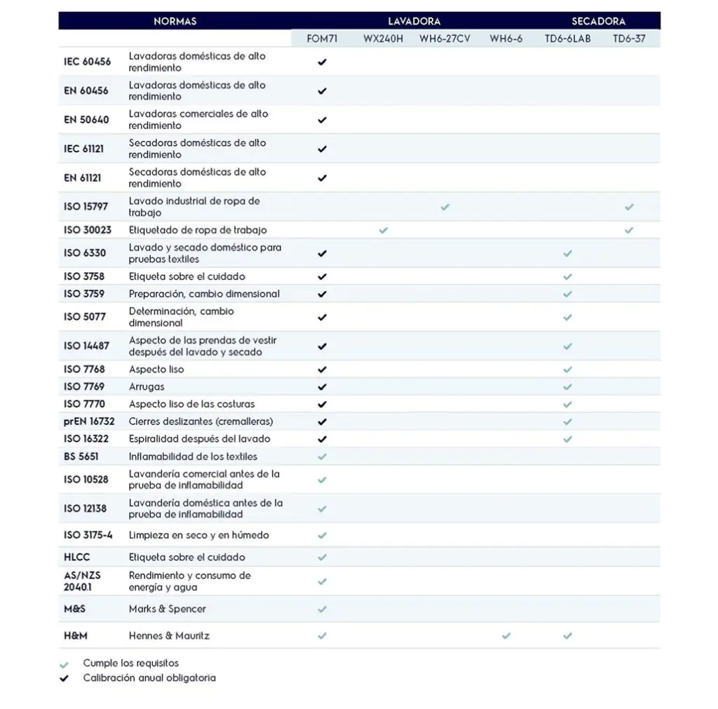 EPR_Laundry_Standards_Laboratory-Testing_ES-1024x1011